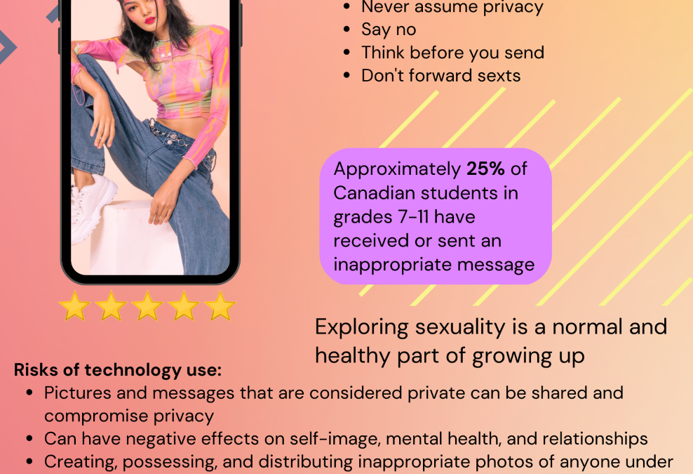 Sexual Health Awareness Week – February 13 – 17