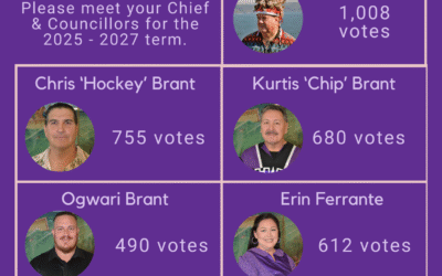 2025 Tyendinaga Mohawk Council Election Results